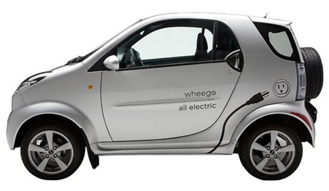 eco city cars